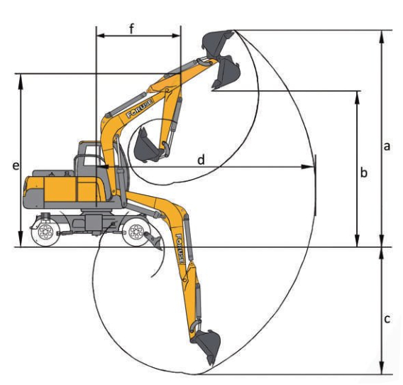 دامنه عملکرد بیل مکانیکی 15 تن فوریوز مدل R155W